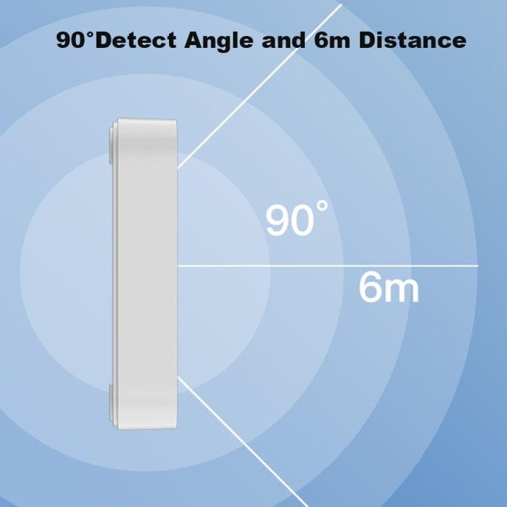 TOYA Smart Human Presence Sensor, PIR Motion Sensor with Wi-Fi Technology for Smart Homes