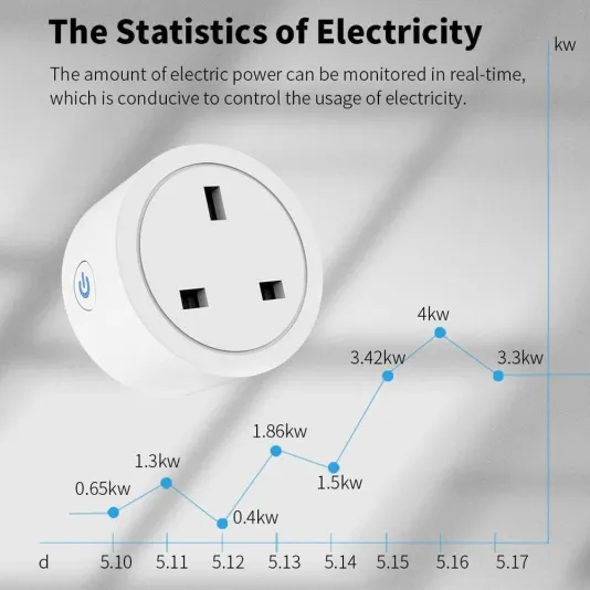 فيش ذكي واي فاي تحكم عن بعد من خلال تطبيق الجوال، و متوافق مع اليكسا، وجوجل هوم ( مقبس)