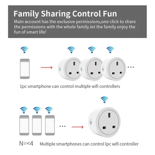 فيش ذكي واي فاي تحكم عن بعد من خلال تطبيق الجوال، و متوافق مع اليكسا، وجوجل هوم ( مقبس)