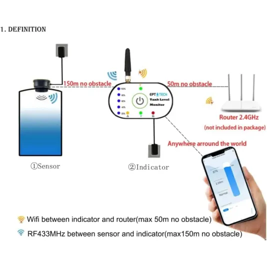 جهاز قياس مستوى المياه بتقنية واي فاي للتحكم عن بعد من خلال تطبيق تويا سمارت